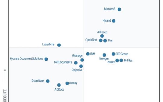 M-Files ist Visionär im Gartner Magic Quadrant für Content-Services-Plattformen 2020