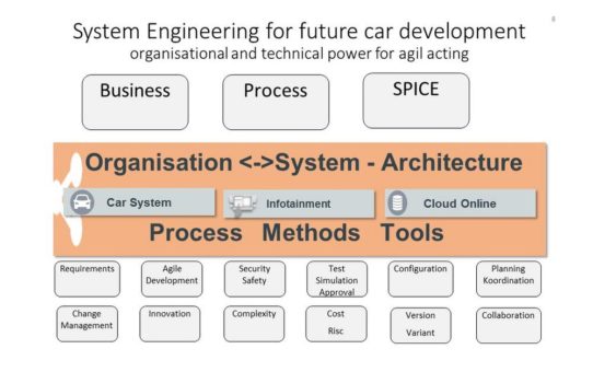 LieberLieber Software: Modelle spielen zentrale Rolle bei VW