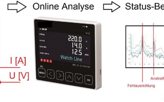 eMCM –Motorstromanalyse als stationäre Condition Monitoring Lösung