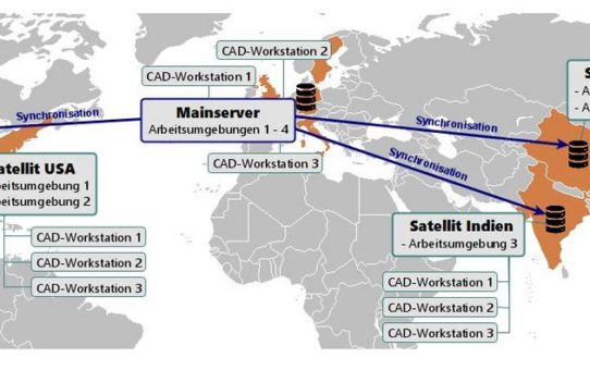 Satellit statt lange Leitung: INNEO ermöglicht schnellere Anbindung von konfigurierten Creo-Arbeitsplätzen durch Spiegelserver