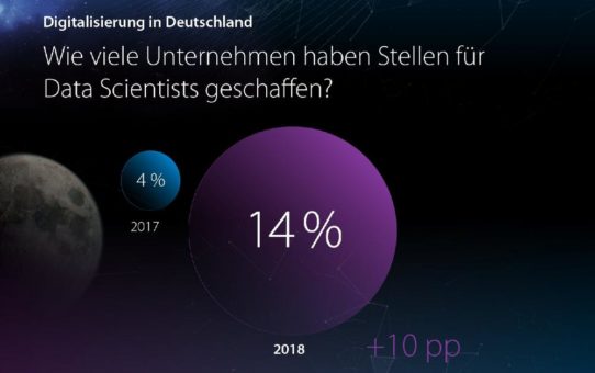 Gute Job-Aussichten für Daten-Spezialisten