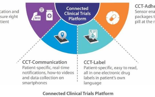 Cloud-basierte Plattform: Patienteninteraktion während klinischer Studien verbessern