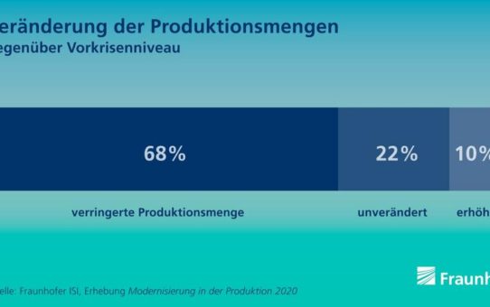 Welche Auswirkungen hat die Corona-Krise auf die Industrie?