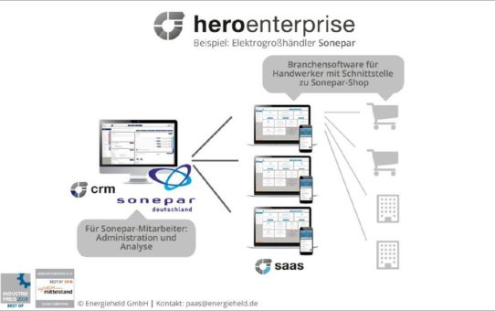 Sonepar kooperiert mit Energieheld