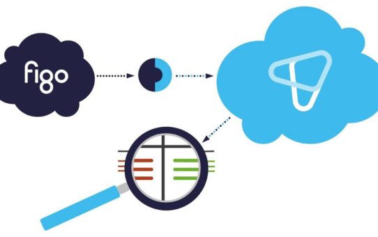 Transaktionsdaten automatisch per Banken-API abgleichen