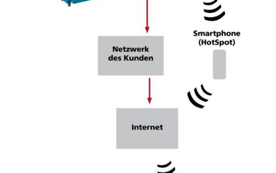 Online-Unterstützung per Klick - Smart Remote Service von BOY