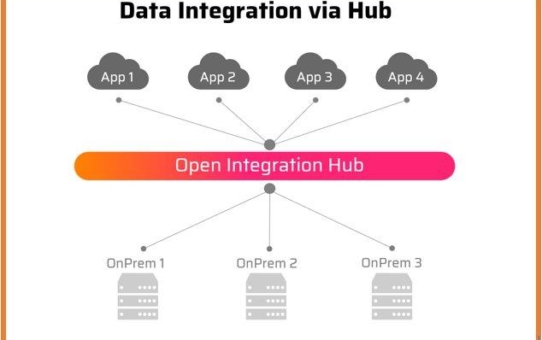 Open Integration Hub revolutioniert Datenaustausch im Mittelstand