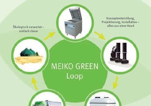 Meiko: Frische Ideen - nachhaltige Impulse