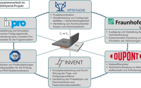 Besser kleben im Leichtbau: Projekt GOHybrid optimiert Hybridverbindungen