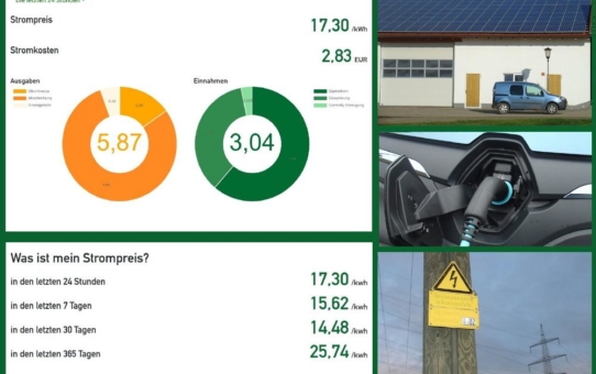 Casa Corrently: Kostentransparenz für Photovoltaik, Stromspeicher und Ladestrom