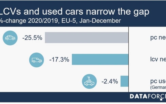 Testing the Automotive market for Corona - Positive, negative or both?