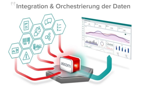 Ascom fördert Digitalisierungspotential mit dem Krankenhauszukunftsgesetz (KHZG)