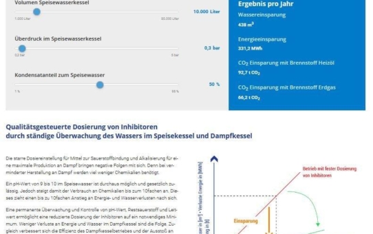 Potenziale im Betrieb von  Dampfkesseln ermitteln