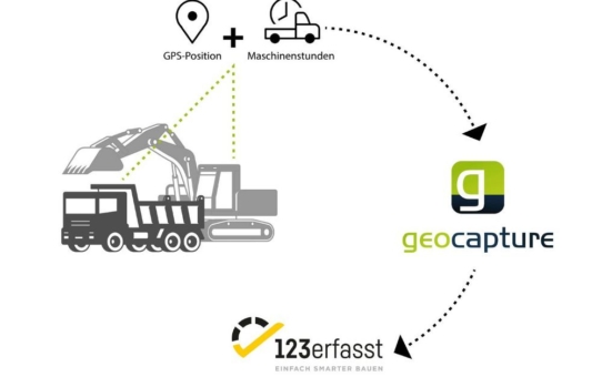 geoCapture mit Schnittstelle zu 123erfasst