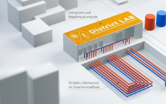 Start des BMWi-geförderten Forschungsprojekts UrbanTurn