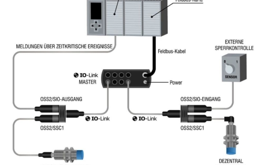 Cloud-fähige Smart-Sensoren