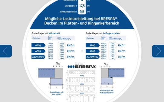 Neues Tool von DW SYSTEMBAU GMBH: Lastweiterleitung durch BRESPA®-Decken