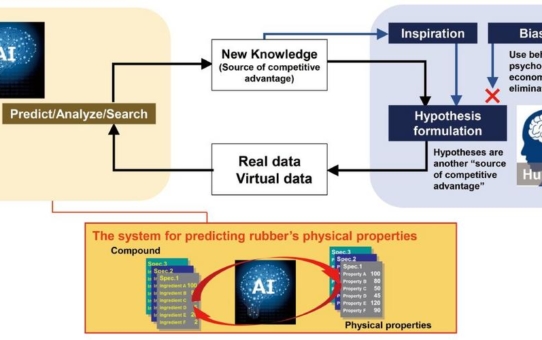 YOKOHAMA setzt auf virtuelle Experimente