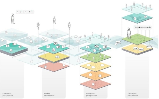 Drei Beispiele zeigen, wie Unternehmen mit der Exploded View den digitalen Wandel besser meistern (Webinar | Online)