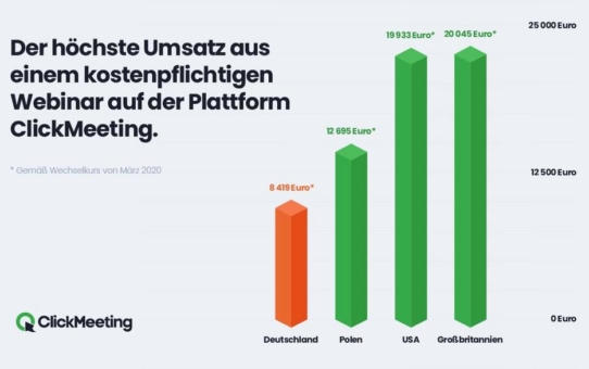 Einnahmequelle Webinar: Rekordverdächtige Umsätze im Jahr 2020