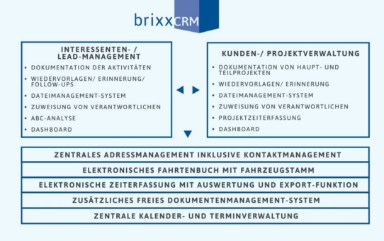 brixxCRM: Das Cloud-CRM für kleine Unternehmen