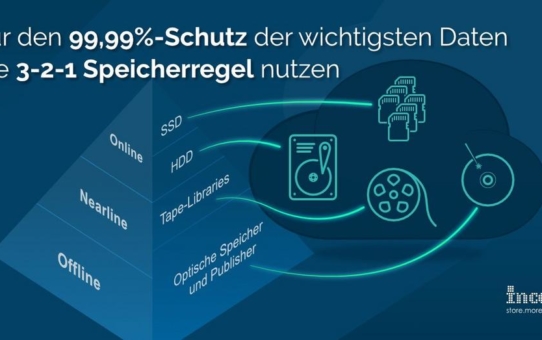 Auch in der Cloud hat Sicherheit ihren Preis