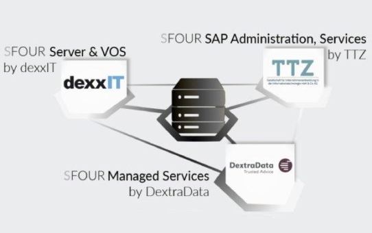 DextraData Teil der SFOUR COMPLETE SOLUTION™