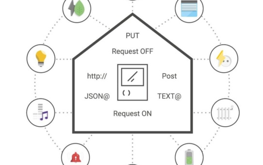 http - Kleines Wort mit großer Wirkung