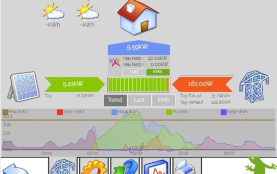 myGEKKO Solution Partner Elektro Prader realisiert iEnergy Projekt