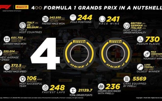 Pirelli feiert in Bahrain seinen 400. F1 Grand Prix
