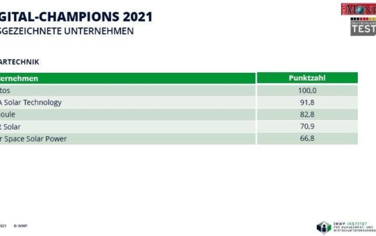 iKratos „Digital Champion 2021“ der Solartechnik