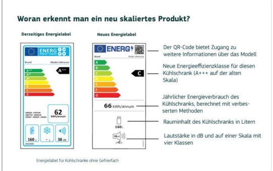 Neue Energielabels seit Anfang März 2021