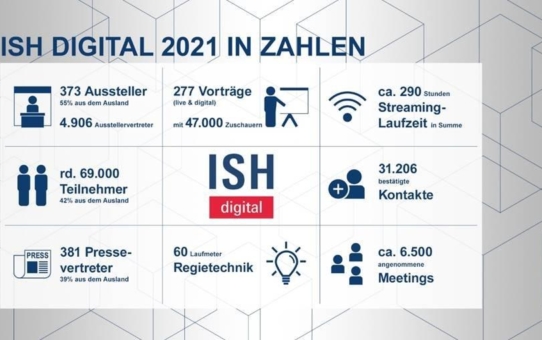 ISH digital 2021: Keine Lippenbekenntnisse, sondern Lösungen für die Energiewende