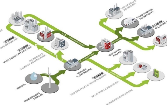 Projekt zur Herstellung von grünem Wasserstoff und erneuerbarem Methanol kommt in die nächste Auswahlrunde für EU-Förderung