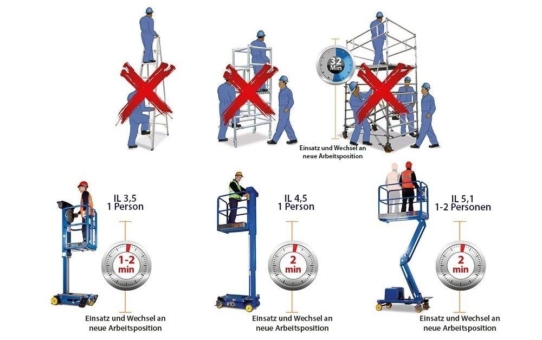 Indoor-Lift statt Leiter - effizient und effektiv