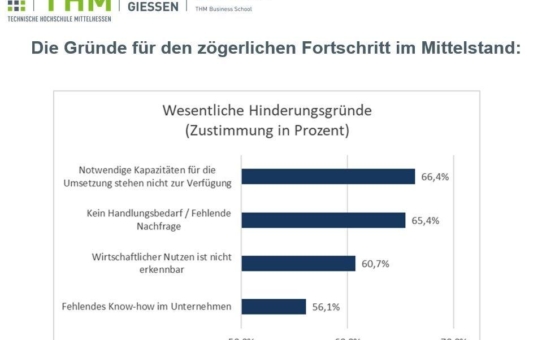 Smart Electronic Factory zeigt: Corona überzeugt   auch Zweifler von Notwendigkeit der Digitalisierung