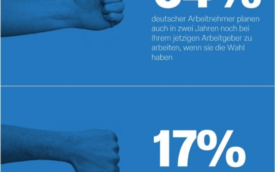 Qualtrics-Studie: deutsche Arbeitnehmer unter der Lupe