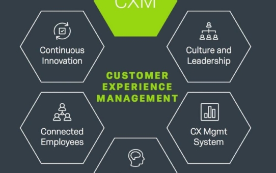 Qualtrics veröffentlicht neue Module für Customer Experience Management