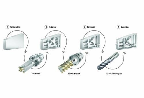 Schnellere Bearbeitung von Komponenten für die Luft- und Raumfahrt mit dem neuen FBX-Bohrer von Kennametal