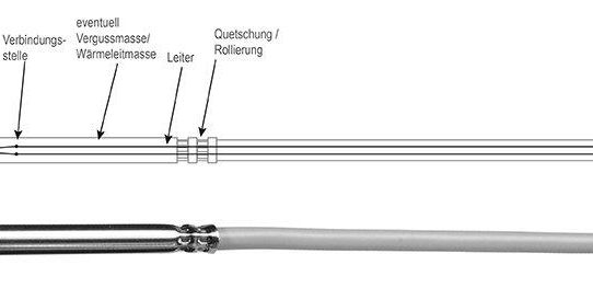 Kabelfühler oder Widerstandsthermometer? In welcher Situation macht welcher Fühler Sinn?