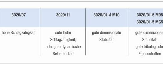 Hohe Funktion und Designfreiheit