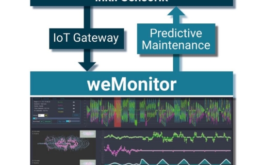 weMonitor als skalierbare IIoT-Plattform zur Analyse von Maschinen- und Anlagendaten