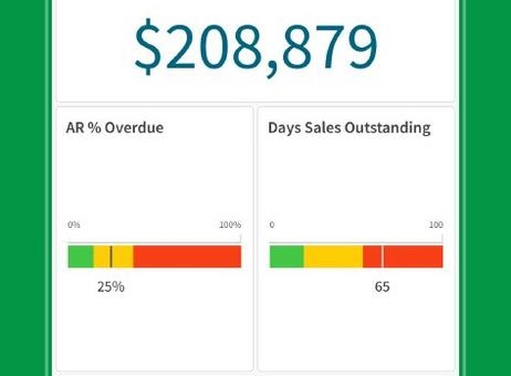 Qlik baut mobile Analytics-Möglichkeiten aus, um informationsbasiertes Handeln und Active Intelligence weiter auszubauen