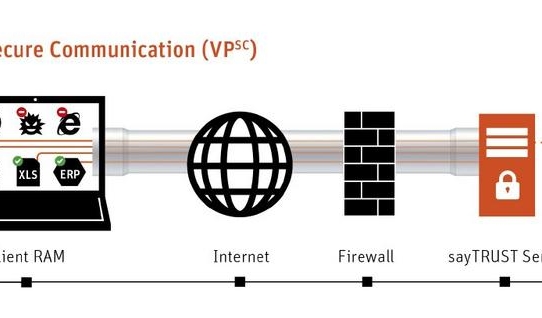 Homeoffice aber sicher: sayTEC ermöglicht Unternehmen und Behörden die schnelle Einrichtung sicherer Remote-Arbeitsplätze