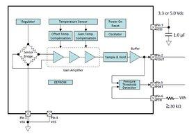 Verstärkte, rein analoge MEMS-Drucksensoren mit extrem gutem Signal-Rausch-Verhältnis (SNR)