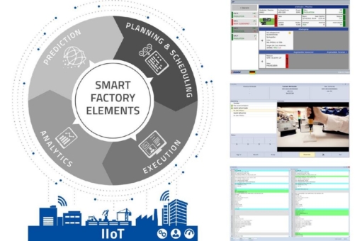 Industrial Internet of Things