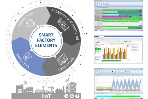 Manufacturing Analytics