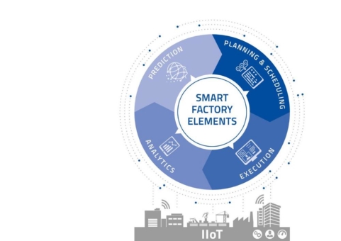 Smart Factory Elements