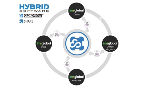 iMS stärkt weltweites Unternehmen mit flexibler Lösung von HYBRID Software