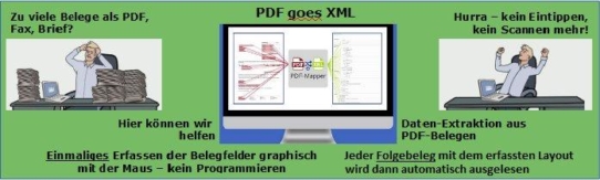 PDF-Mapper® unterstützt den systemübergreifenden Austausch von PDF-Belegen und die digitale Transformation im Unternehmen